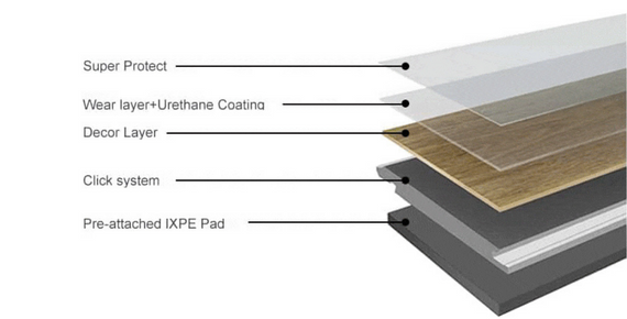 vinyl plank flooring description